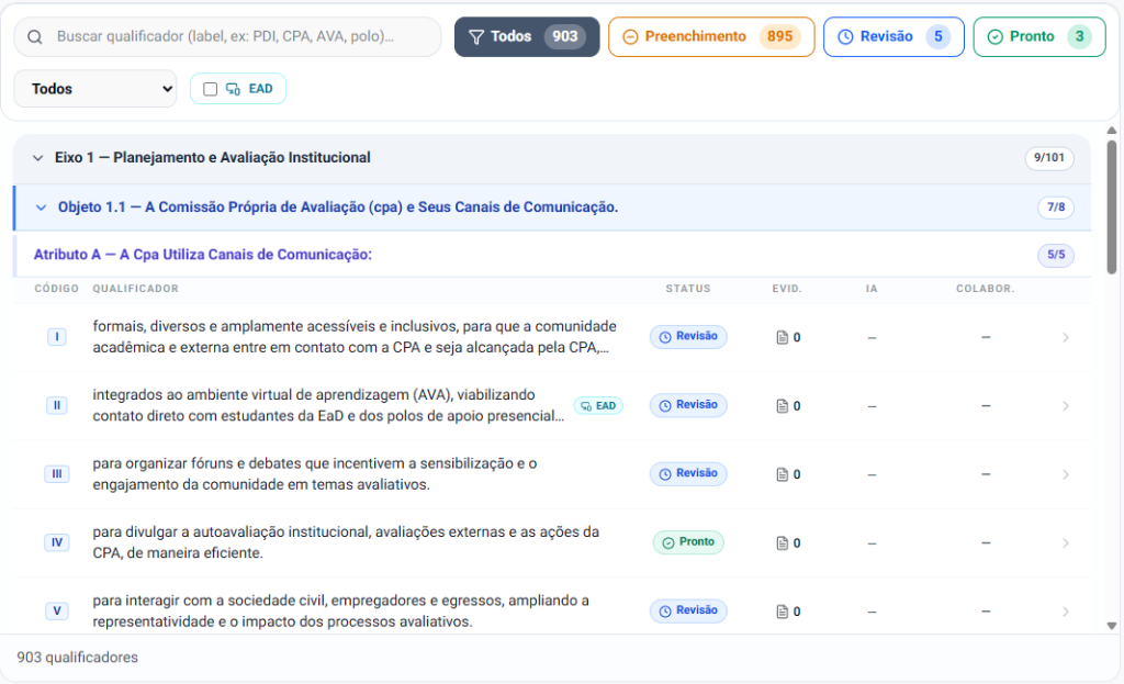 PURA Módulo SINAES 2026 - Qualificadores, Eixos, Objetos e Atributos